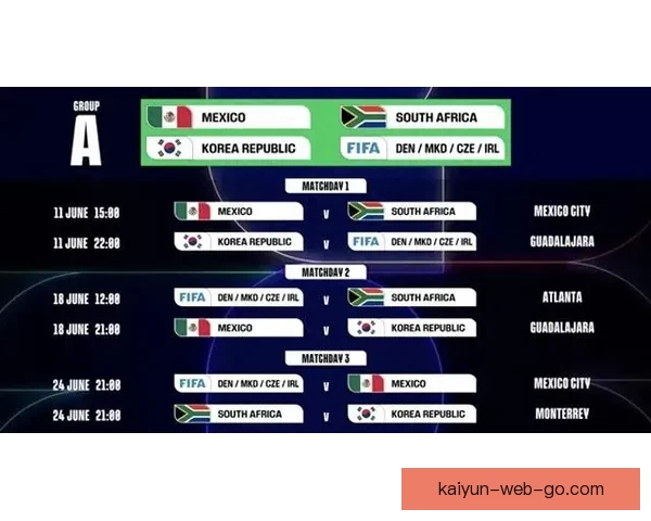 2026年美加墨世界杯赛程安排及各阶段比赛时间详细解读