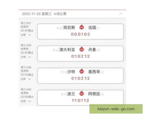 世界杯竞猜预测分析：全面解析各队实力与赛事走势，助你精准预测胜负结果