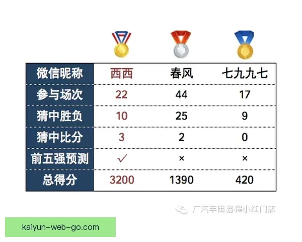 世界杯比分精准预测技巧解析与赛果竞猜全攻略
