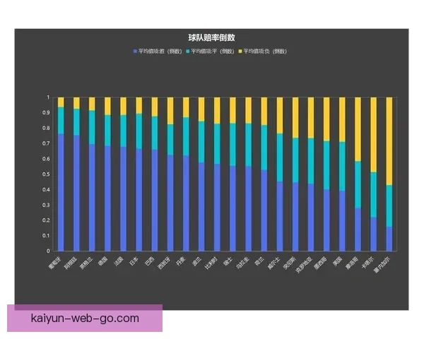 基于世界杯竞猜赔率数据的赛果预测模型与投注策略深度解析指南